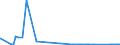 CN 81122200 /Exports /Unit = Quantities in tons /Partner: Portugal /Reporter: Eur27_2020 /81122200:Chromium Waste and Scrap (Excl. ash and Residues Containing Chromium and Chromium Alloys Containing > 10% by Weight of Nickel)