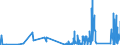 CN 81122200 /Exports /Unit = Quantities in tons /Partner: Spain /Reporter: Eur27_2020 /81122200:Chromium Waste and Scrap (Excl. ash and Residues Containing Chromium and Chromium Alloys Containing > 10% by Weight of Nickel)