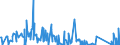 CN 81122200 /Exports /Unit = Quantities in tons /Partner: Belgium /Reporter: Eur27_2020 /81122200:Chromium Waste and Scrap (Excl. ash and Residues Containing Chromium and Chromium Alloys Containing > 10% by Weight of Nickel)