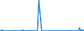 CN 81122200 /Exports /Unit = Quantities in tons /Partner: Luxembourg /Reporter: Eur27_2020 /81122200:Chromium Waste and Scrap (Excl. ash and Residues Containing Chromium and Chromium Alloys Containing > 10% by Weight of Nickel)