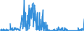 CN 81122200 /Exports /Unit = Quantities in tons /Partner: Sweden /Reporter: Eur27_2020 /81122200:Chromium Waste and Scrap (Excl. ash and Residues Containing Chromium and Chromium Alloys Containing > 10% by Weight of Nickel)