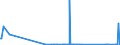 CN 81122200 /Exports /Unit = Quantities in tons /Partner: Finland /Reporter: Eur27_2020 /81122200:Chromium Waste and Scrap (Excl. ash and Residues Containing Chromium and Chromium Alloys Containing > 10% by Weight of Nickel)