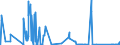 CN 81122200 /Exports /Unit = Quantities in tons /Partner: Austria /Reporter: Eur27_2020 /81122200:Chromium Waste and Scrap (Excl. ash and Residues Containing Chromium and Chromium Alloys Containing > 10% by Weight of Nickel)