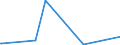 CN 81122200 /Exports /Unit = Quantities in tons /Partner: Switzerland /Reporter: Eur28 /81122200:Chromium Waste and Scrap (Excl. ash and Residues Containing Chromium and Chromium Alloys Containing > 10% by Weight of Nickel)