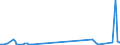 CN 81122200 /Exports /Unit = Quantities in tons /Partner: Malta /Reporter: Eur27_2020 /81122200:Chromium Waste and Scrap (Excl. ash and Residues Containing Chromium and Chromium Alloys Containing > 10% by Weight of Nickel)