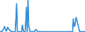 CN 81122200 /Exports /Unit = Quantities in tons /Partner: Latvia /Reporter: Eur27_2020 /81122200:Chromium Waste and Scrap (Excl. ash and Residues Containing Chromium and Chromium Alloys Containing > 10% by Weight of Nickel)
