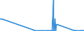 CN 81122200 /Exports /Unit = Quantities in tons /Partner: Lithuania /Reporter: Eur27_2020 /81122200:Chromium Waste and Scrap (Excl. ash and Residues Containing Chromium and Chromium Alloys Containing > 10% by Weight of Nickel)