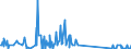 CN 81122200 /Exports /Unit = Quantities in tons /Partner: Poland /Reporter: Eur27_2020 /81122200:Chromium Waste and Scrap (Excl. ash and Residues Containing Chromium and Chromium Alloys Containing > 10% by Weight of Nickel)
