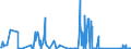 CN 81122200 /Exports /Unit = Quantities in tons /Partner: Czech Rep. /Reporter: Eur27_2020 /81122200:Chromium Waste and Scrap (Excl. ash and Residues Containing Chromium and Chromium Alloys Containing > 10% by Weight of Nickel)