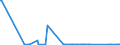 CN 81122200 /Exports /Unit = Quantities in tons /Partner: Hungary /Reporter: Eur27_2020 /81122200:Chromium Waste and Scrap (Excl. ash and Residues Containing Chromium and Chromium Alloys Containing > 10% by Weight of Nickel)