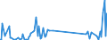 CN 81122200 /Exports /Unit = Quantities in tons /Partner: Romania /Reporter: Eur27_2020 /81122200:Chromium Waste and Scrap (Excl. ash and Residues Containing Chromium and Chromium Alloys Containing > 10% by Weight of Nickel)