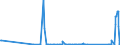 CN 81122200 /Exports /Unit = Quantities in tons /Partner: Slovenia /Reporter: Eur27_2020 /81122200:Chromium Waste and Scrap (Excl. ash and Residues Containing Chromium and Chromium Alloys Containing > 10% by Weight of Nickel)