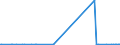 CN 81122200 /Exports /Unit = Quantities in tons /Partner: Croatia /Reporter: Eur27_2020 /81122200:Chromium Waste and Scrap (Excl. ash and Residues Containing Chromium and Chromium Alloys Containing > 10% by Weight of Nickel)