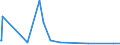 CN 81122200 /Exports /Unit = Quantities in tons /Partner: South Africa /Reporter: European Union /81122200:Chromium Waste and Scrap (Excl. ash and Residues Containing Chromium and Chromium Alloys Containing > 10% by Weight of Nickel)