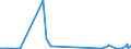 CN 81122200 /Exports /Unit = Quantities in tons /Partner: Cyprus /Reporter: Eur27_2020 /81122200:Chromium Waste and Scrap (Excl. ash and Residues Containing Chromium and Chromium Alloys Containing > 10% by Weight of Nickel)