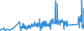 CN 81122900 /Exports /Unit = Prices (Euro/ton) /Partner: Spain /Reporter: Eur27_2020 /81122900:Articles of Chromium, N.e.s.