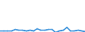 CN 81122900 /Exports /Unit = Prices (Euro/ton) /Partner: United Kingdom(Excluding Northern Ireland) /Reporter: Eur27_2020 /81122900:Articles of Chromium, N.e.s.