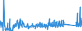 CN 81122900 /Exports /Unit = Prices (Euro/ton) /Partner: Liechtenstein /Reporter: Eur27_2020 /81122900:Articles of Chromium, N.e.s.