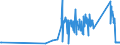 CN 81122900 /Exports /Unit = Prices (Euro/ton) /Partner: Latvia /Reporter: Eur27_2020 /81122900:Articles of Chromium, N.e.s.
