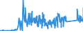 CN 81122900 /Exports /Unit = Prices (Euro/ton) /Partner: Czech Rep. /Reporter: Eur27_2020 /81122900:Articles of Chromium, N.e.s.
