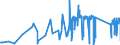 CN 81122900 /Exports /Unit = Prices (Euro/ton) /Partner: Slovakia /Reporter: Eur27_2020 /81122900:Articles of Chromium, N.e.s.