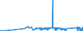 CN 81122900 /Exports /Unit = Prices (Euro/ton) /Partner: Hungary /Reporter: Eur27_2020 /81122900:Articles of Chromium, N.e.s.