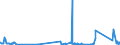 CN 81122900 /Exports /Unit = Prices (Euro/ton) /Partner: Bulgaria /Reporter: Eur27_2020 /81122900:Articles of Chromium, N.e.s.