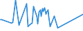 CN 81122900 /Exports /Unit = Prices (Euro/ton) /Partner: Nl Antilles /Reporter: Eur25 /81122900:Articles of Chromium, N.e.s.