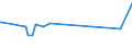 CN 81122900 /Exports /Unit = Prices (Euro/ton) /Partner: Colombia /Reporter: Eur15 /81122900:Articles of Chromium, N.e.s.