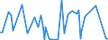 CN 81123020 /Imports /Unit = Prices (Euro/ton) /Partner: Intra-eur /Reporter: European Union /81123020:Unwrought Germanium; Germanium Powders