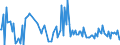 CN 81123020 /Imports /Unit = Prices (Euro/ton) /Partner: Extra-eur /Reporter: European Union /81123020:Unwrought Germanium; Germanium Powders