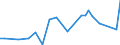 CN 81124010 /Exports /Unit = Values in 1000 Euro /Partner: Brazil /Reporter: European Union /81124010:Unwrought Vanadium; Vanadium Powders; Vanadium Waste and Scrap (Excl. ash and Residues Containing Vanadium)