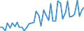 CN 81124010 /Exports /Unit = Values in 1000 Euro /Partner: Extra-eur /Reporter: European Union /81124010:Unwrought Vanadium; Vanadium Powders; Vanadium Waste and Scrap (Excl. ash and Residues Containing Vanadium)