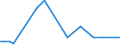 CN 81124010 /Imports /Unit = Prices (Euro/ton) /Partner: Austria /Reporter: European Union /81124010:Unwrought Vanadium; Vanadium Powders; Vanadium Waste and Scrap (Excl. ash and Residues Containing Vanadium)