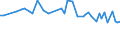 KN 81124011 /Exporte /Einheit = Preise (Euro/Tonne) /Partnerland: Frankreich /Meldeland: Europäische Union /81124011:Vanadium in Rohform; Pulver aus Vanadium