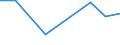 KN 81124011 /Exporte /Einheit = Preise (Euro/Tonne) /Partnerland: Belgien/Luxemburg /Meldeland: Europäische Union /81124011:Vanadium in Rohform; Pulver aus Vanadium