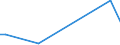 KN 81124011 /Exporte /Einheit = Preise (Euro/Tonne) /Partnerland: Deutschland /Meldeland: Europäische Union /81124011:Vanadium in Rohform; Pulver aus Vanadium