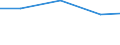 KN 81124011 /Exporte /Einheit = Preise (Euro/Tonne) /Partnerland: Italien /Meldeland: Europäische Union /81124011:Vanadium in Rohform; Pulver aus Vanadium