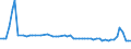 KN 81124011 /Exporte /Einheit = Preise (Euro/Tonne) /Partnerland: Ver.koenigreich /Meldeland: Europäische Union /81124011:Vanadium in Rohform; Pulver aus Vanadium