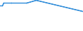 KN 81124011 /Exporte /Einheit = Preise (Euro/Tonne) /Partnerland: Spanien /Meldeland: Europäische Union /81124011:Vanadium in Rohform; Pulver aus Vanadium