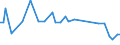 KN 81124011 /Exporte /Einheit = Preise (Euro/Tonne) /Partnerland: Belgien /Meldeland: Europäische Union /81124011:Vanadium in Rohform; Pulver aus Vanadium