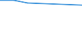 KN 81124011 /Exporte /Einheit = Preise (Euro/Tonne) /Partnerland: Norwegen /Meldeland: Europäische Union /81124011:Vanadium in Rohform; Pulver aus Vanadium
