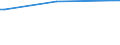 KN 81124011 /Exporte /Einheit = Preise (Euro/Tonne) /Partnerland: Schweden /Meldeland: Europäische Union /81124011:Vanadium in Rohform; Pulver aus Vanadium