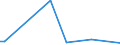 KN 81124011 /Exporte /Einheit = Preise (Euro/Tonne) /Partnerland: Oesterreich /Meldeland: Europäische Union /81124011:Vanadium in Rohform; Pulver aus Vanadium