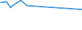 KN 81124011 /Exporte /Einheit = Preise (Euro/Tonne) /Partnerland: Schweiz /Meldeland: Europäische Union /81124011:Vanadium in Rohform; Pulver aus Vanadium