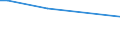 KN 81124011 /Exporte /Einheit = Preise (Euro/Tonne) /Partnerland: Russland /Meldeland: Europäische Union /81124011:Vanadium in Rohform; Pulver aus Vanadium