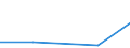KN 81124011 /Exporte /Einheit = Preise (Euro/Tonne) /Partnerland: Suedafrika /Meldeland: Europäische Union /81124011:Vanadium in Rohform; Pulver aus Vanadium