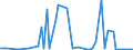 KN 81124011 /Exporte /Einheit = Preise (Euro/Tonne) /Partnerland: Vereinigte Staaten von Amerika /Meldeland: Europäische Union /81124011:Vanadium in Rohform; Pulver aus Vanadium