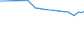 KN 81124011 /Exporte /Einheit = Preise (Euro/Tonne) /Partnerland: Brasilien /Meldeland: Europäische Union /81124011:Vanadium in Rohform; Pulver aus Vanadium