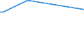 KN 81124011 /Exporte /Einheit = Preise (Euro/Tonne) /Partnerland: China /Meldeland: Europäische Union /81124011:Vanadium in Rohform; Pulver aus Vanadium